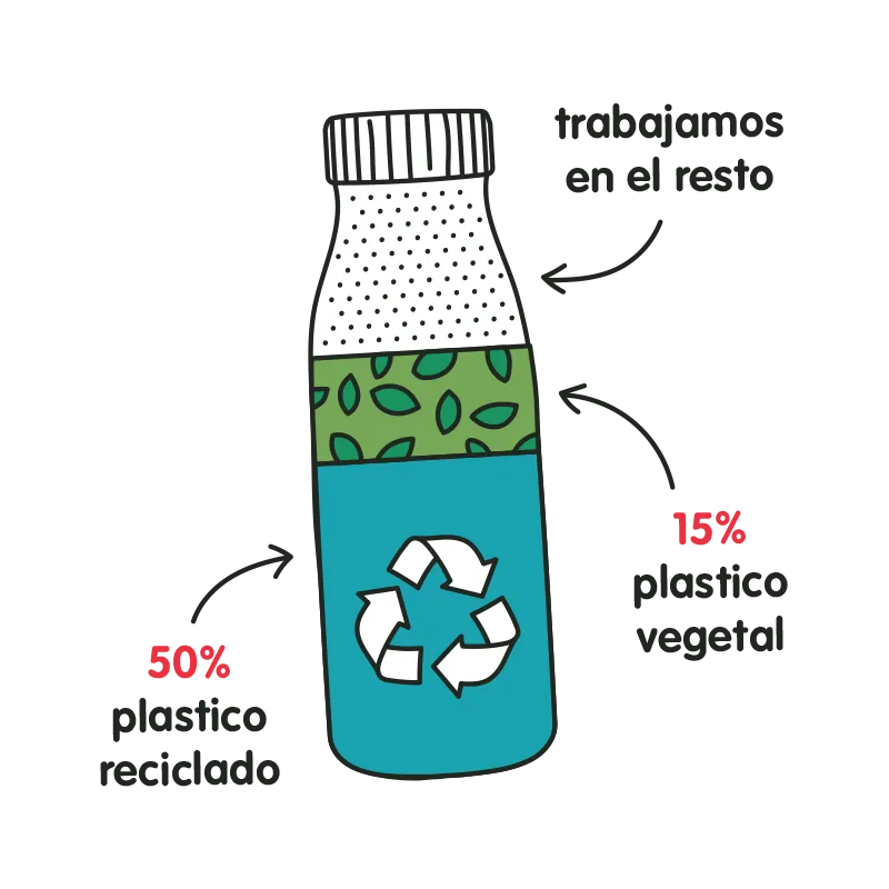recycling bottle diagram